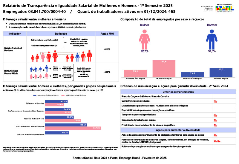 Relatório de Transparência - America