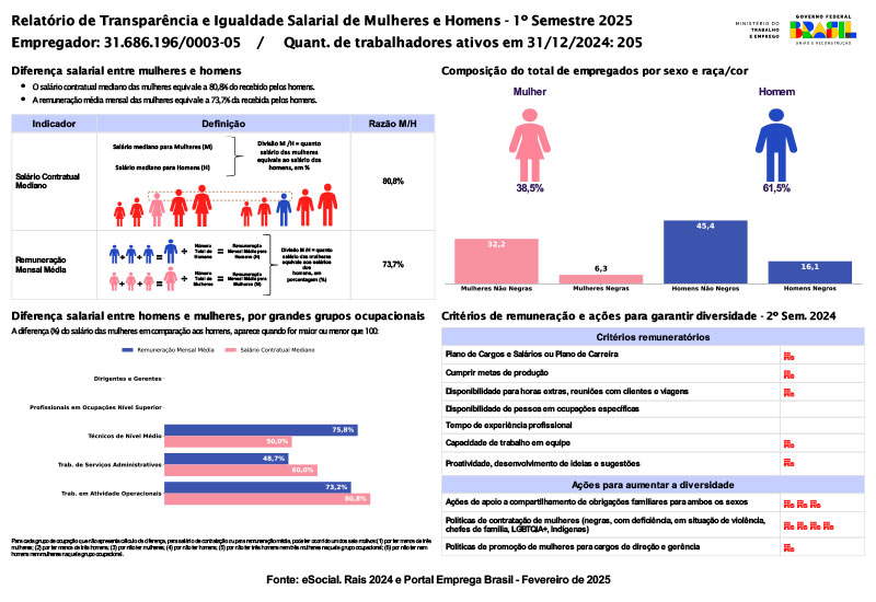 Relatório de Transparência - America